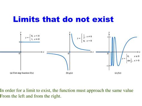 limit does not exist graph examples