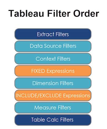 Limit Filters In Tableau