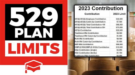 limit for 529 plan contributions