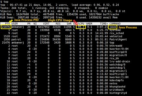Limit Java Process Cpu Usage