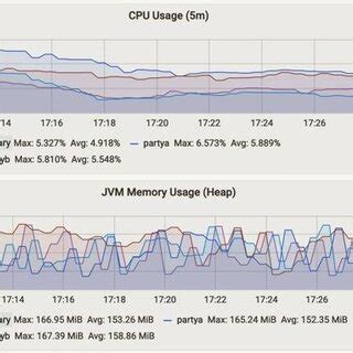 Limit Jvm Memory Usage