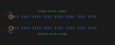 limit of integer in python