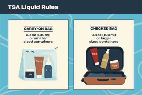 limit on liquids in carry on baggage