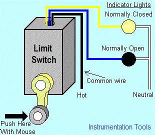 Limit Switch Definition Mechanics