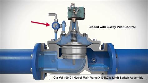 Limit Switch Function Control Valve