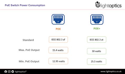 Limit Switch Power Consumption