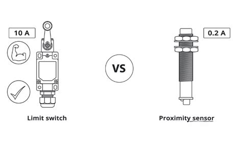 Limit Switch Vs Proximity Sensor