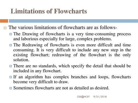 limitations of algorithm and flowchart