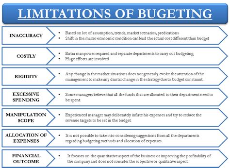 limitations of self-imposed budgeting include blank______.