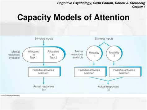 limited attentional capacity model
