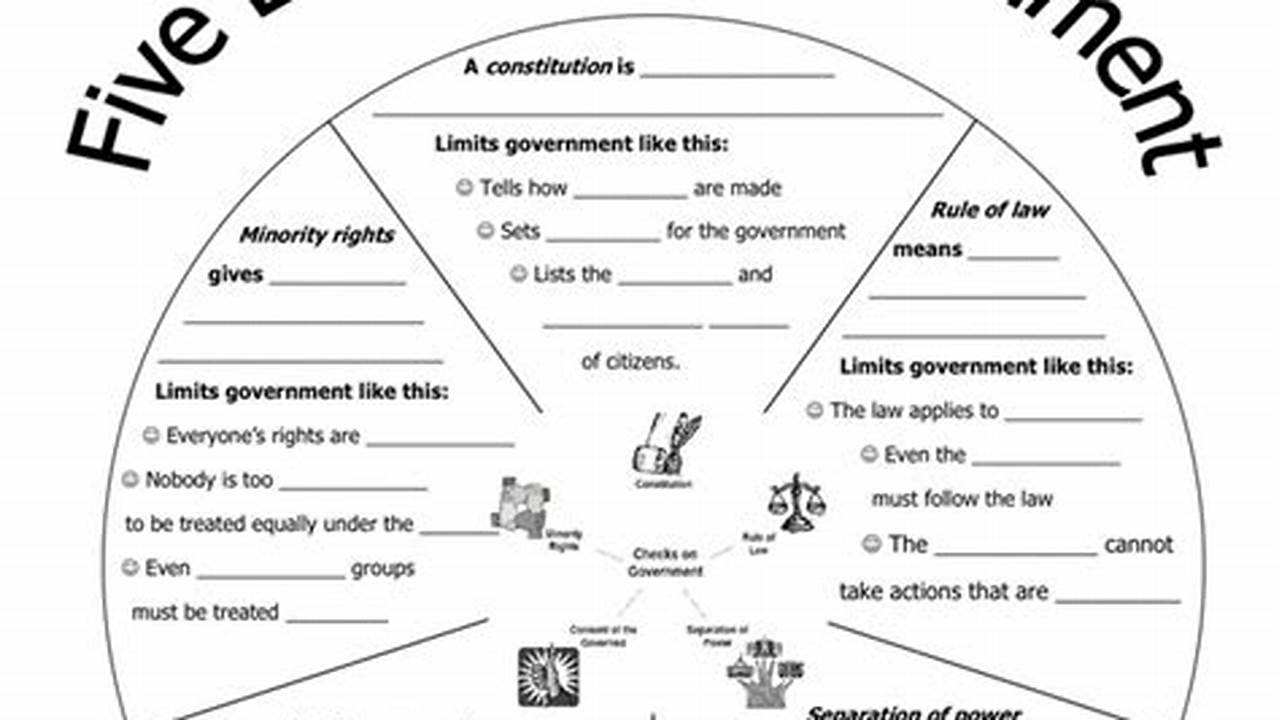 th?q=limiting%20government%20icivics%20answer%20key%20pdf&w=1280&h=720&c=5&rs=1&p=0 Unlock the Secrets of Limiting Government: Discoveries and Insights Await