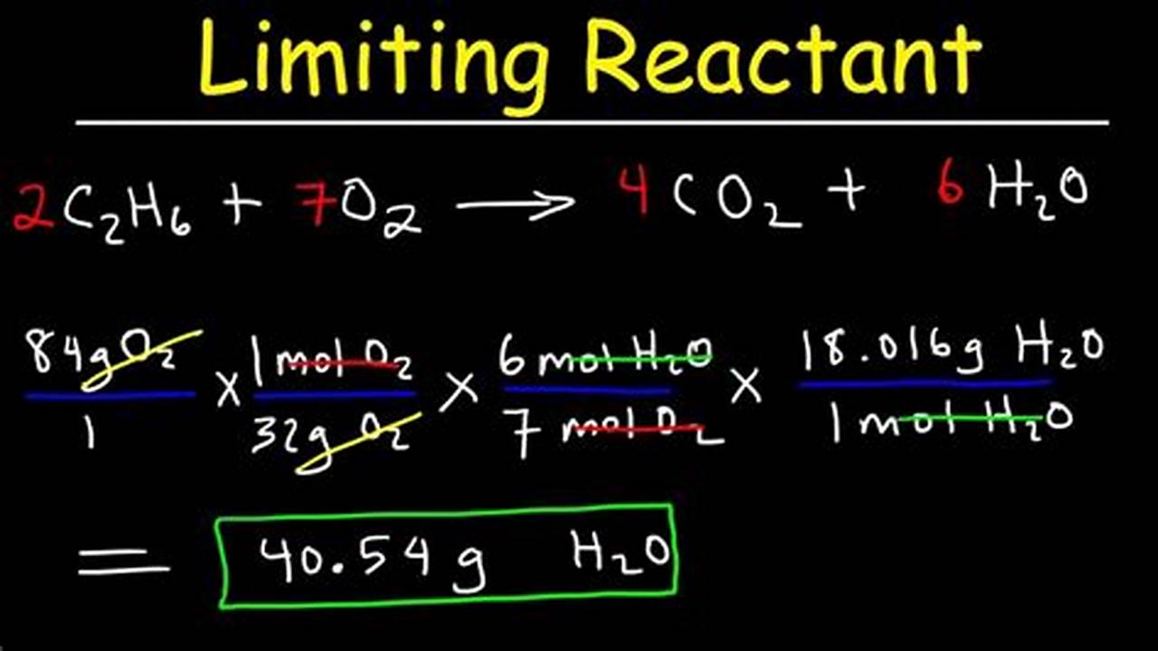 Limiting Reagent Calculator: An Invaluable Tool for Stoichiometry