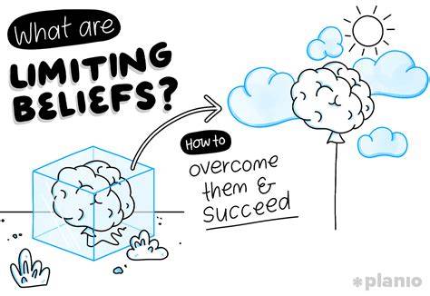 Limiting Beliefs