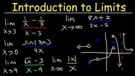 Limits Math Examples