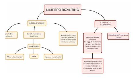 Storia: La fine dell’impero bizantino - Mappa Concettuale - Mappe DSA