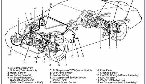 Lincoln Town Car Front Suspension Diagram [OY_5437] Download