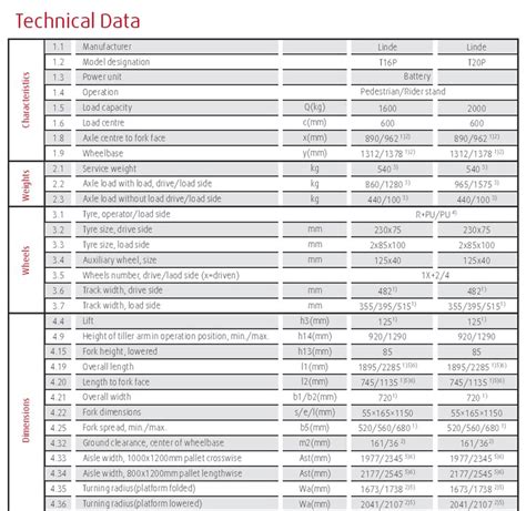 linde error code list