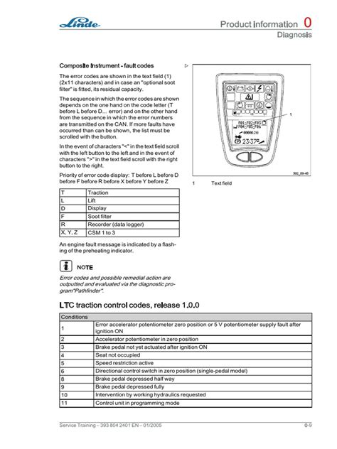linde error code list pdf