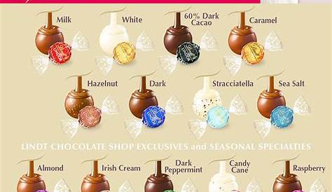 the many flavors of lindor chocolates are shown in this info sheet