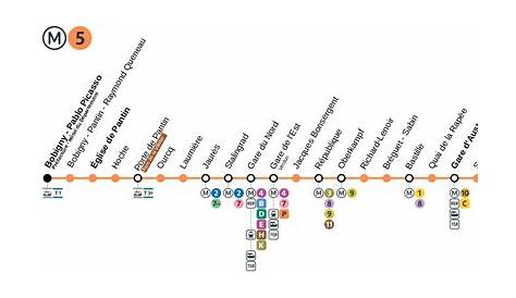 Métro 5 Paris Plan, horaires, stations, tarif et état du