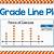 line plots for 3rd grade
