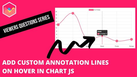 Line Annotation Chart Js