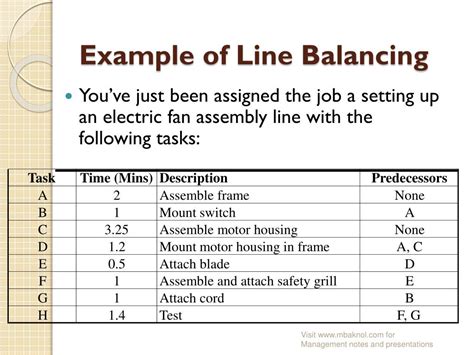 Line Balancing Calculation Examples