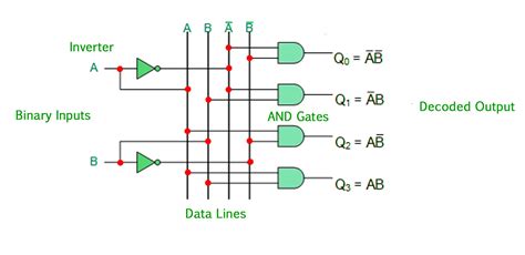 Line Binary Decoder