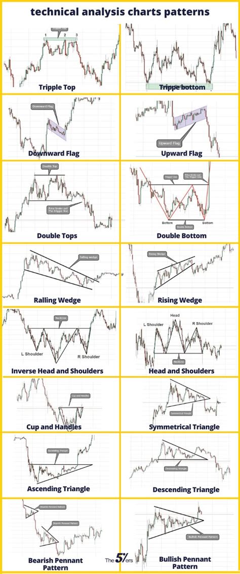 line chart in technical analysis pdf