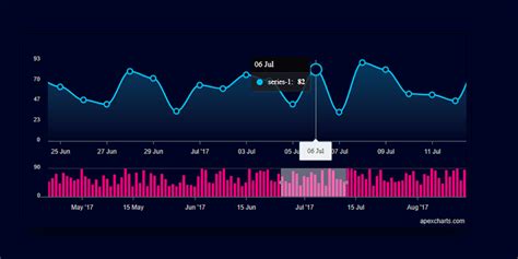 Chart.js Tutorial — How To Make Gradient Line Chart by Jelena