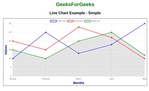javascript ChartJS Line chart cut off at the top and bottom Stack