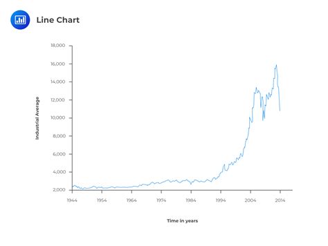 Line Charts In Technical Analysis