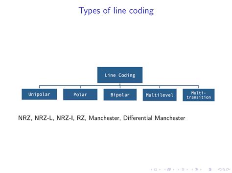 line coding schemes pdf
