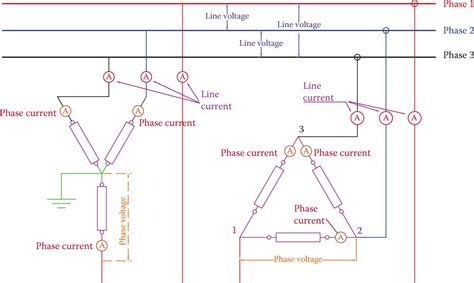 Line Current Vs Load Current