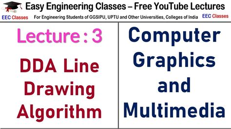 line drawing algorithm in computer graphics in hindi