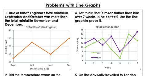 line graph example problems