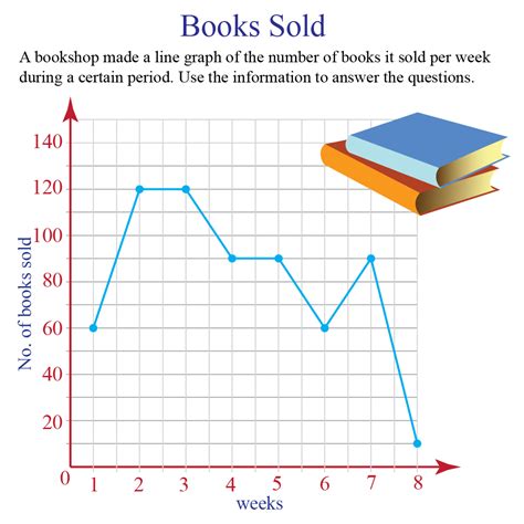 line graph examples with explanation for students