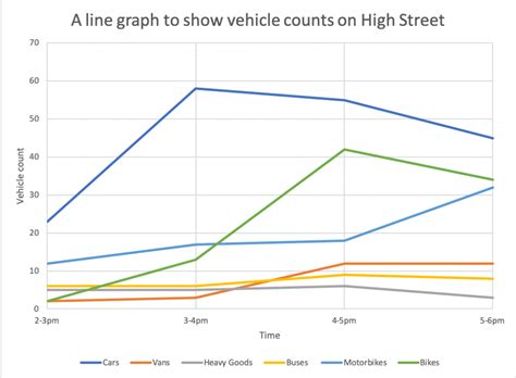 Line Graphs in Geography Geography