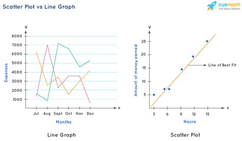 line graph vs scatter plot examples