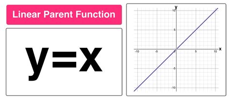 Line In Port Function