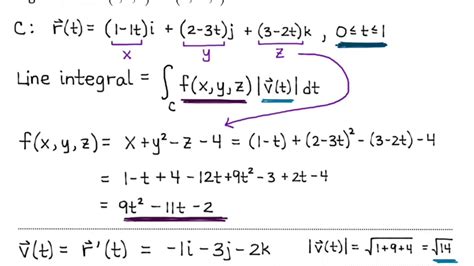 Unravel Complex Integrals with the Ultimate Line Integral Calculator