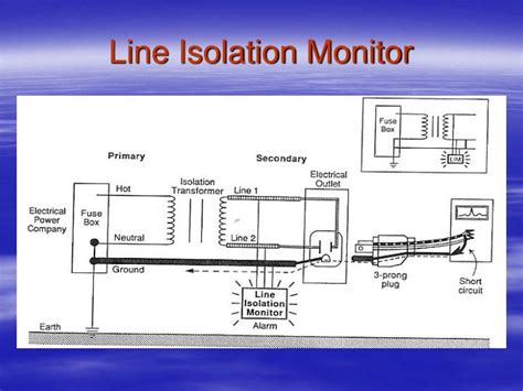 Line Isolation Monitor Testing Procedure