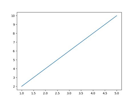 Line Not Showing Matplotlib