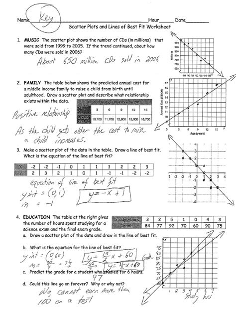 line of best fit worksheet with answers