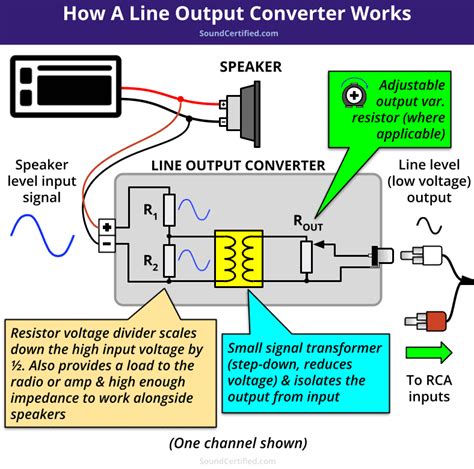 Line Output Converter Problems