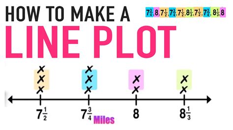 line plot example