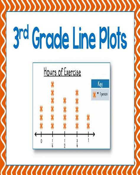 line plot example 3rd grade