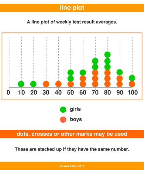 line plot example for kids