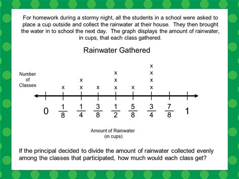 line plot example with fractions