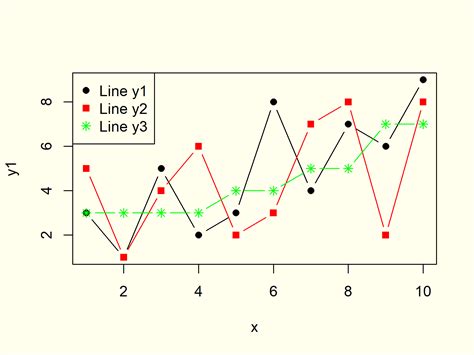line plot in statistics